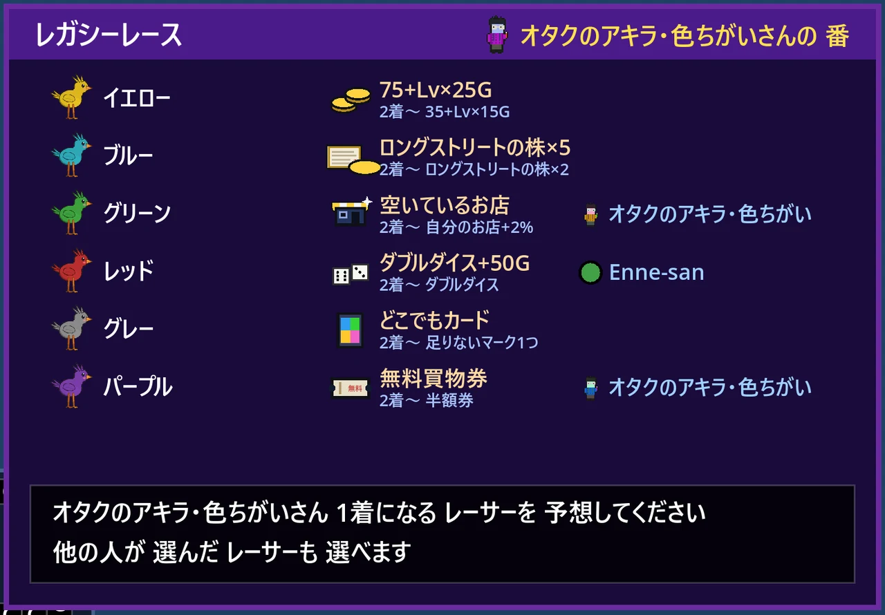レガシーレース モダンの予想画面。馬ごとの賞品と、2着以下の小さい版