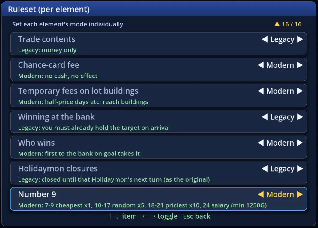 Number 9 in Ruleset (per element)