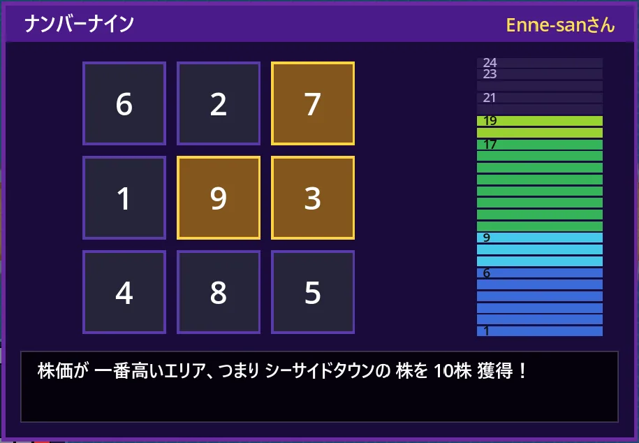 合計19で 一番高いエリアの 株を 10株