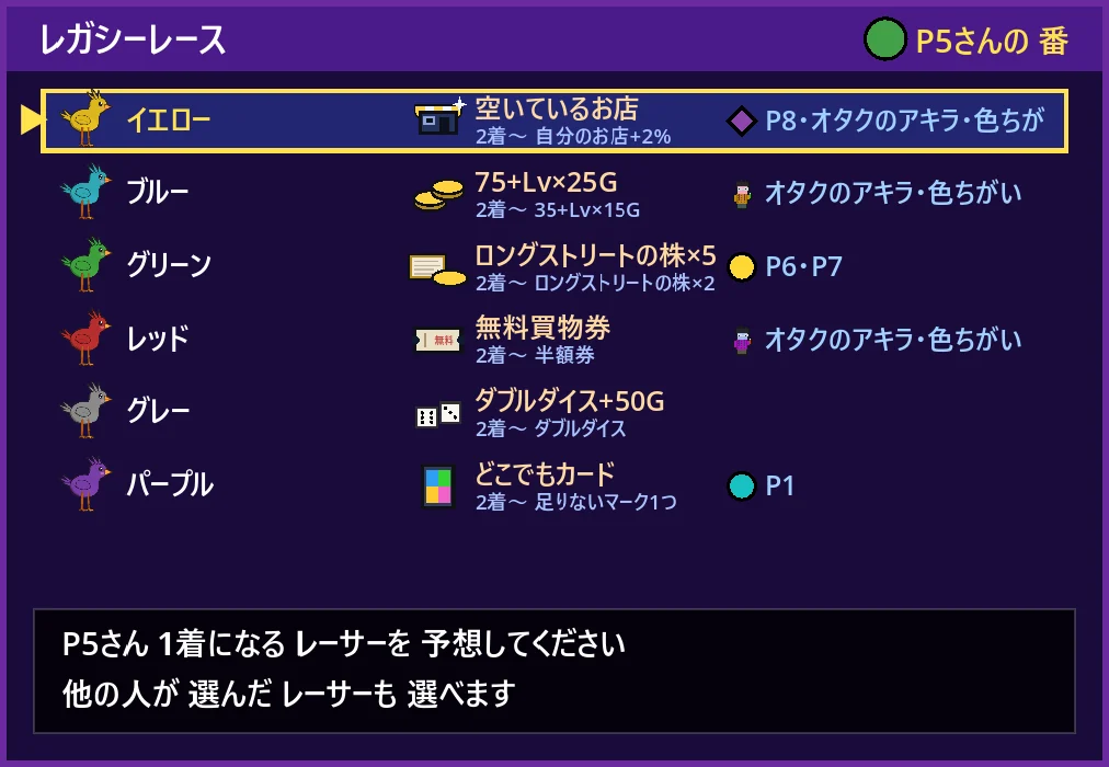 レガシーレース（モダン）の予想 — 馬ごとの賞品と、2着からの小さい版。同じ馬を何人でも選べます